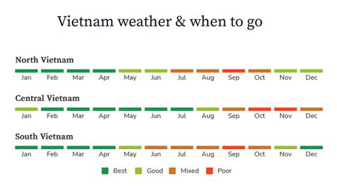 best time to visit asia weather|Best & Worst Times to Visit Thailand and Vietnam 2024, Best Month.